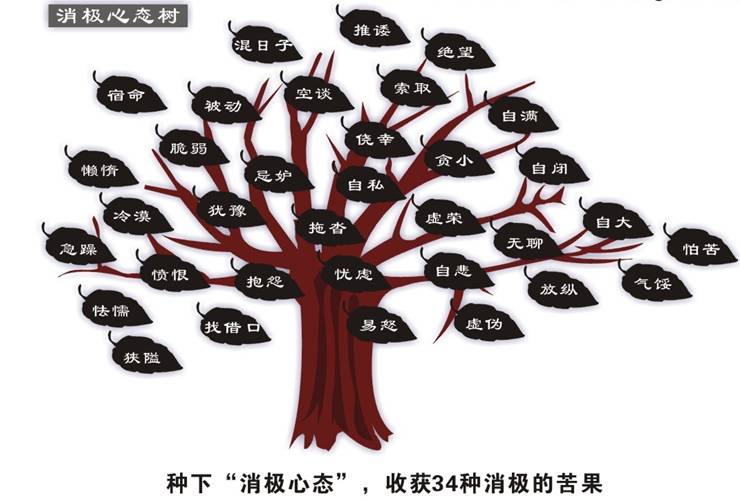 如何摆脱消极情绪