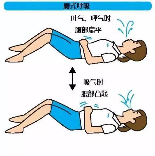 如何正确地呼吸