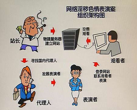 如何避免网络色情