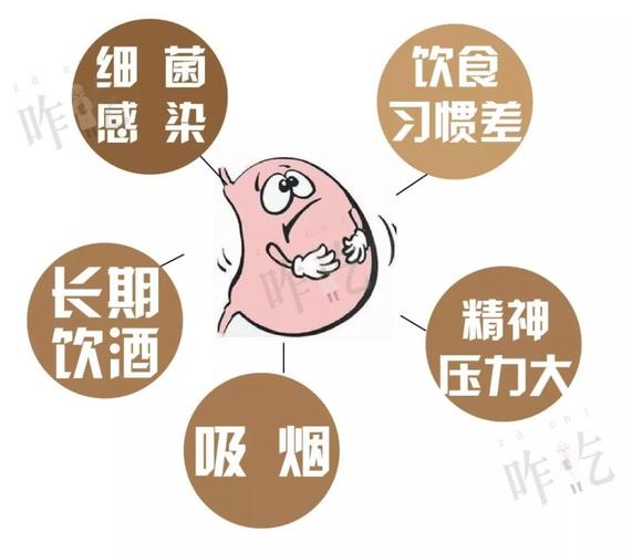 如何避免胃炎