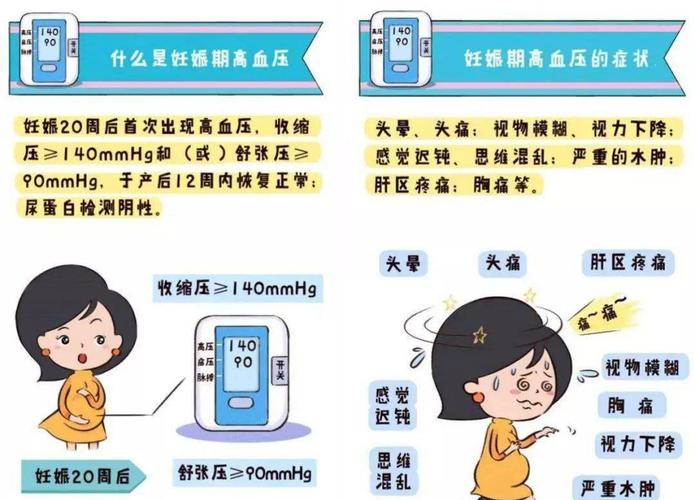怎样应对高血压