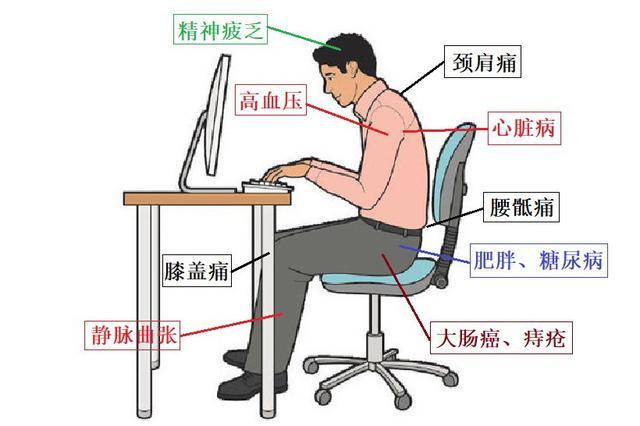 如何避免久坐伤身