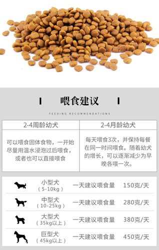 什么是天然粮狗粮