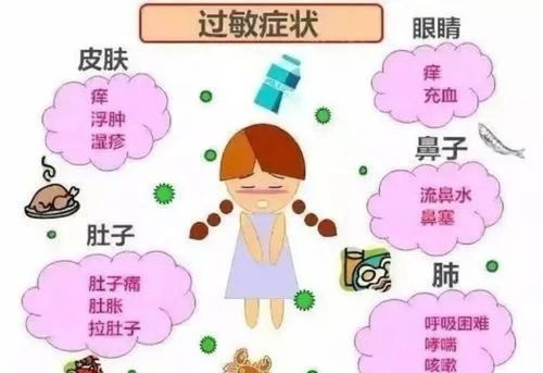 怎样预防过敏