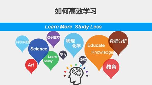 如何正确学习
