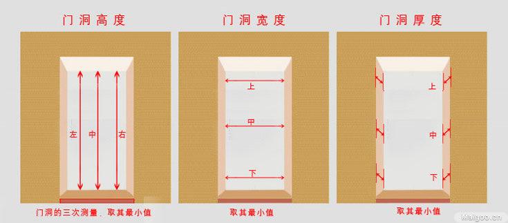 如何正确使用门