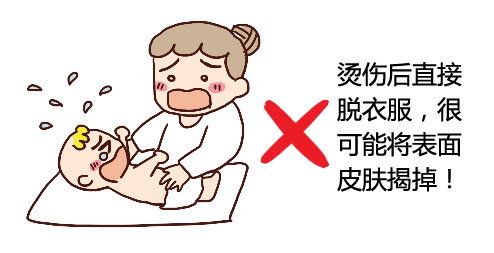 如何避免婴儿烫伤
