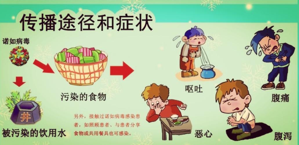 如何预防肠胃炎