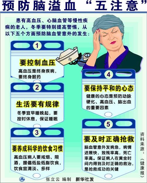 如何预防脑溢血