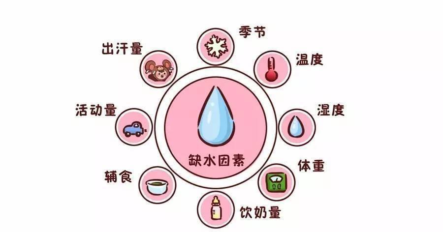 如何预防水中毒