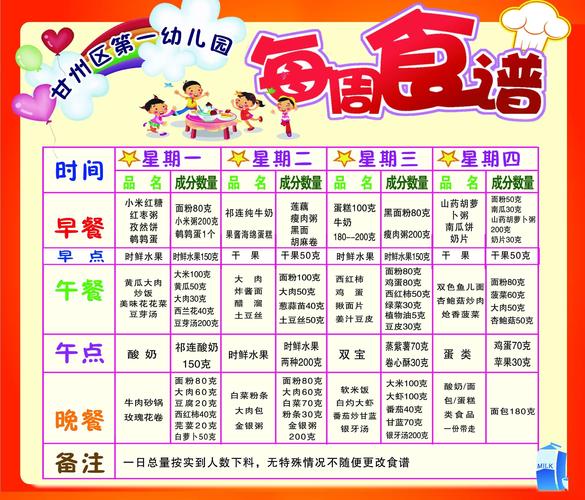 如何安排健康饮食