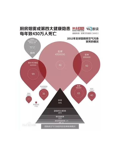 如何避免厨房污染