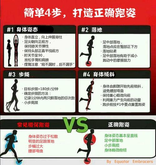 如何正确地跑步