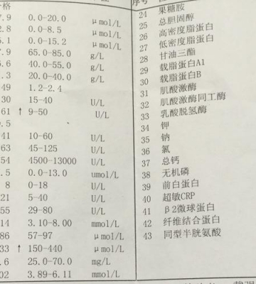 狗狗转氨酶高什么原因
