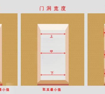 如何正确使用门