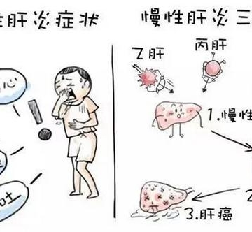 如何避免肝病