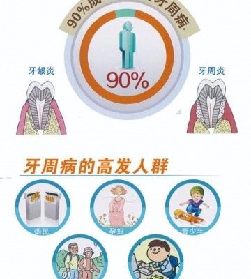 如何避免口腔病
